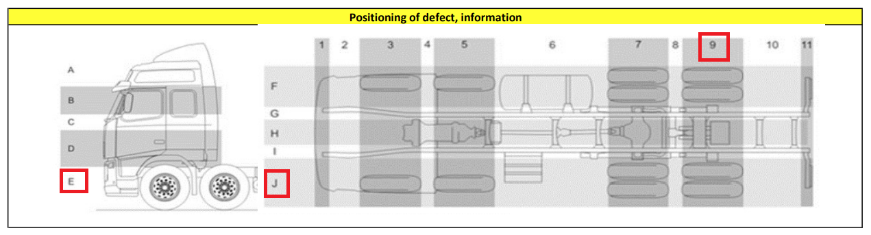 Defect Code Haaz20 TFAR